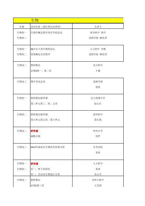 2012年海淀区11月中学教研进修活动表