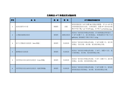 生物制品37℃热稳定性试验标准