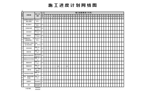 施工进度计划表、施工网络图