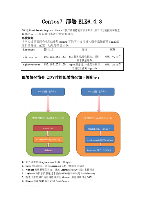 ELK6.4.3日志分析监控系统搭建和配置