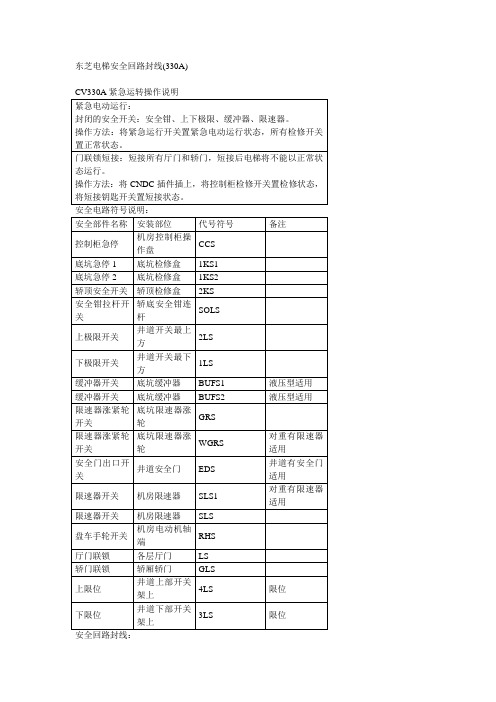 日立西子电梯安全回路