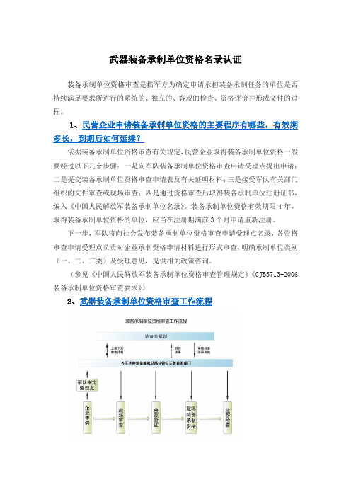 武器装备承制单位资格名录认证常见问题