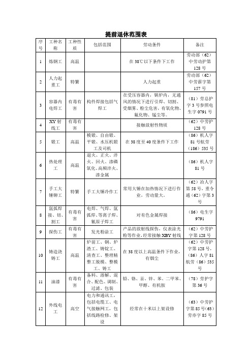 提前退休范围表