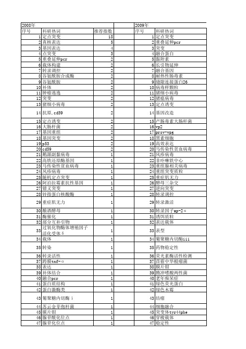 【国家自然科学基金】_基因定点突变_基金支持热词逐年推荐_【万方软件创新助手】_20140730