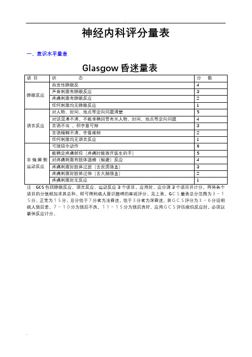 神经内科部分评分量表