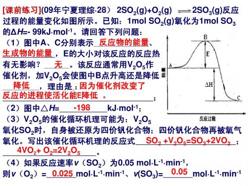 选修4第二章第一节化学反应速率