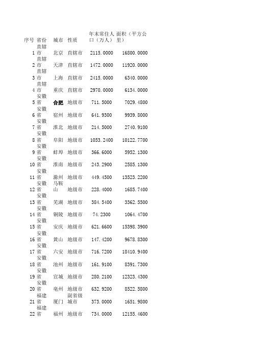 2014统计年鉴摘录数据