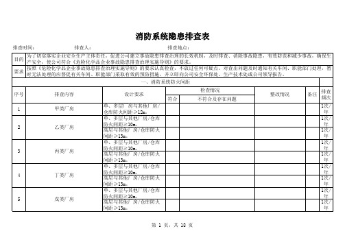 化工厂专项隐患排查表汇总资料