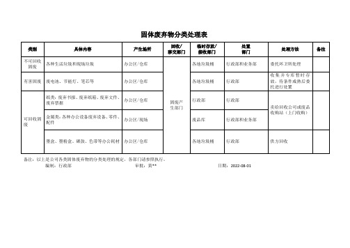 固体废弃物分类处理表