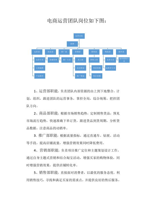 电商运营团队结构图与岗位职责