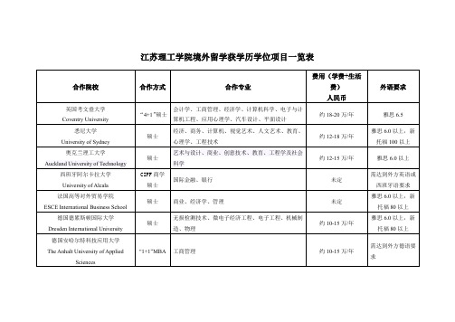 江苏理工学院境外留学获学历学位项目一览表