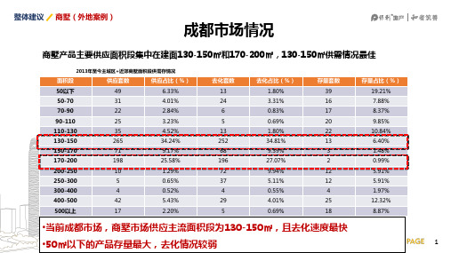 成都商墅总结