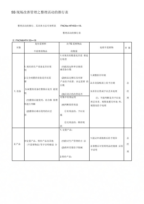 5S现场改善管理之整理活动的推行表