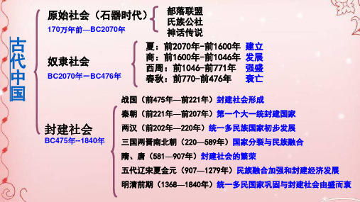 1.1中华文明的起源与早期国家【2020秋人教版新教材】2020-2020学年高一历史中外历史纲要上(共46张PPT)