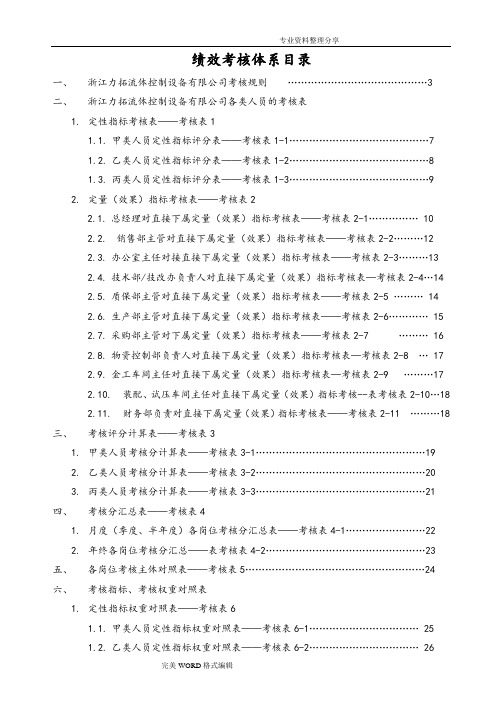 [全套]绩效考核表