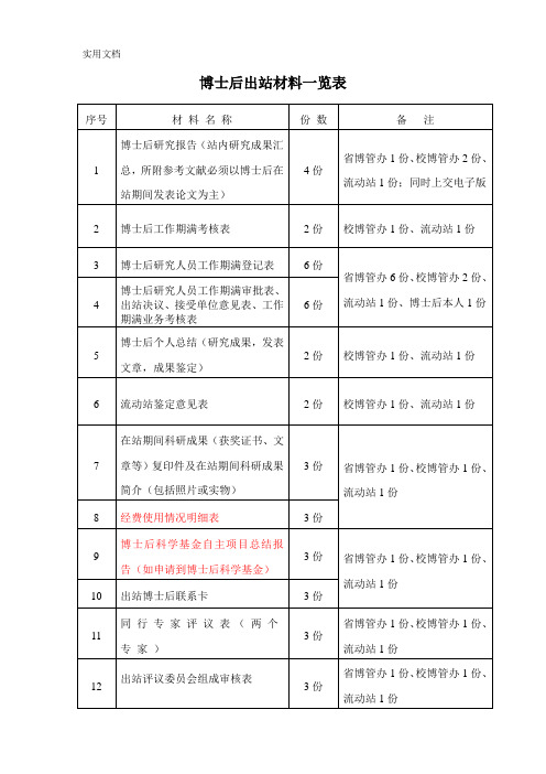 博士后出站材料一览表