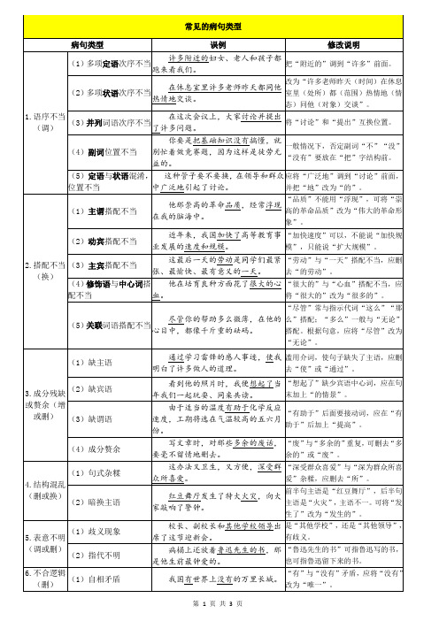 初中语文知识梳理(修改病句)