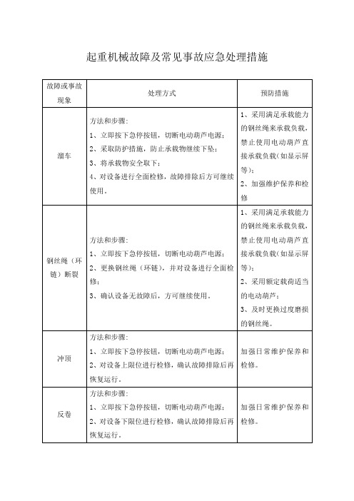 起重机械故障及常见事故应急处理措施