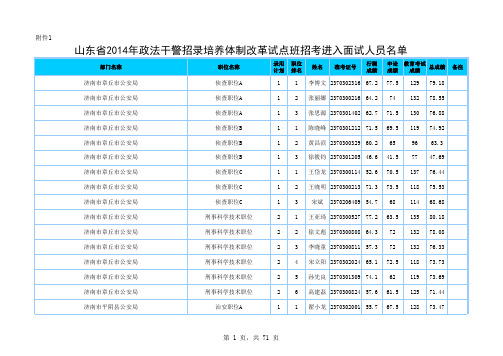 2014年政法干警招录培养体制改革试点班招考进入面试人员成绩分析