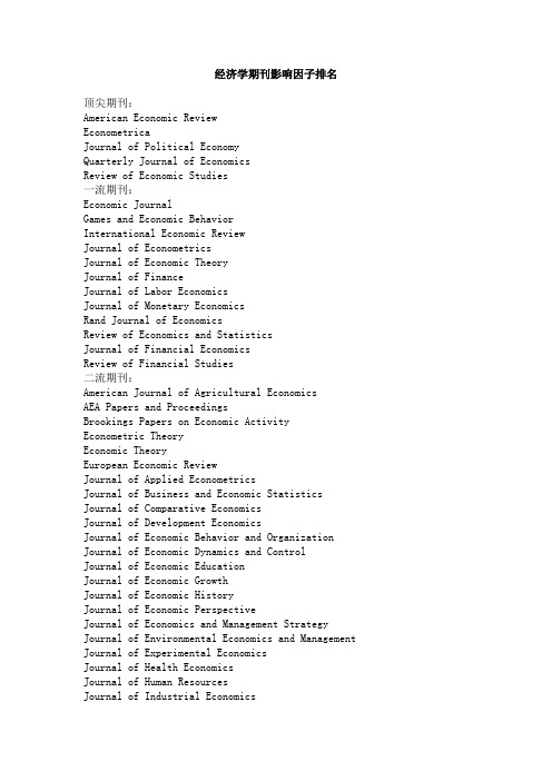 经济学期刊影响因子排名