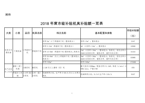 2018级补贴机具补贴额一览表