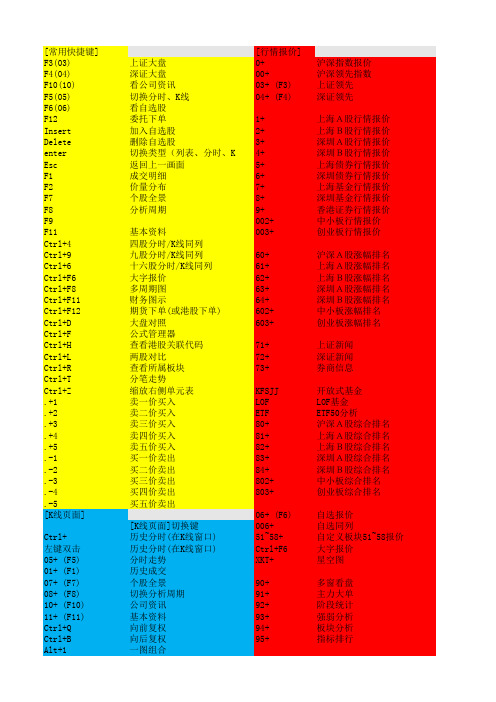 同花顺双子星快捷键对照一览表