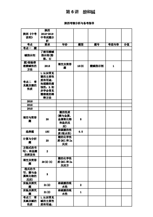 【聚焦中考】2019陕西省中考化学总复习第一轮教案：第6讲酸和碱