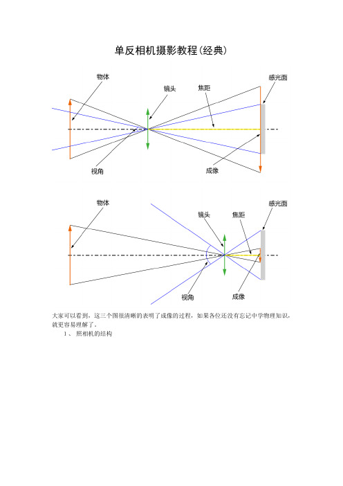 单反相机入门教程(强烈推荐)(上)