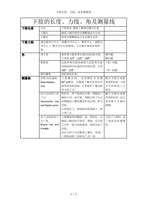 下肢长度、力线、角及测量线