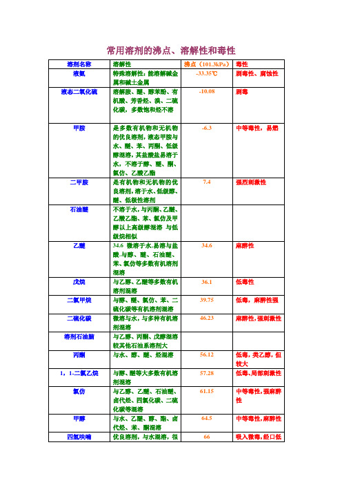 常用溶剂的溶解性、沸点和毒性