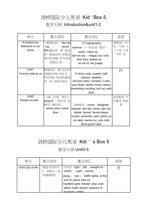 剑桥国际少儿英语Kidbox5单元重点