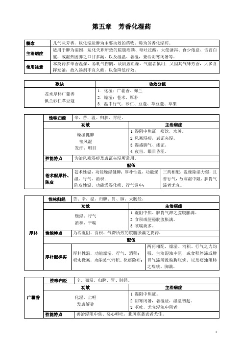 中药学专业知识二-常用单味中药-05章 芳香化湿药