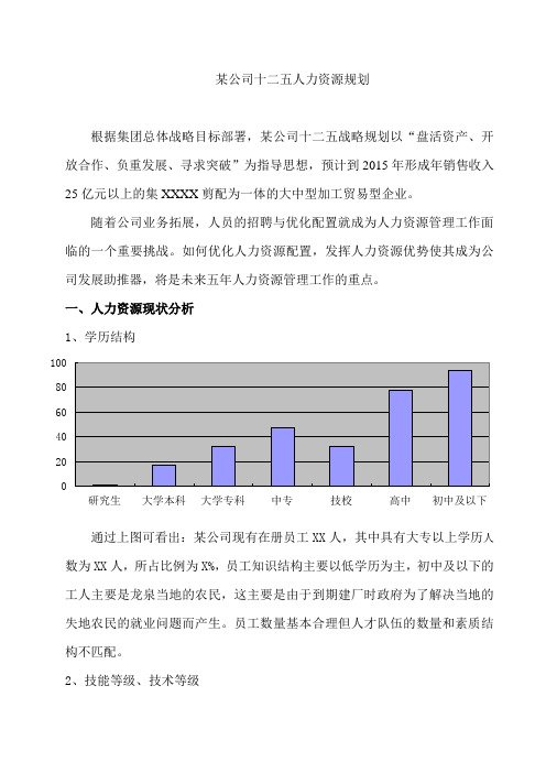 某公司十二五人力资源规划