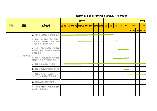 购物中心工程部物业部开业筹备工作进度表