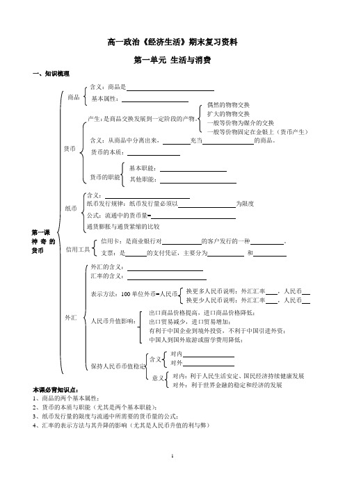 高一经济生活复习知识框架