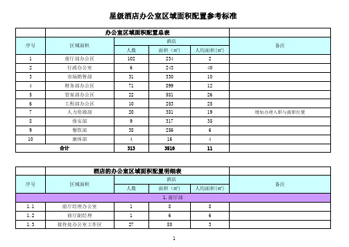 星级酒店办公室区域面积配置参考标准