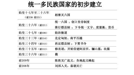 部编版高中历史统一多民族国家的初步建立PPT课件