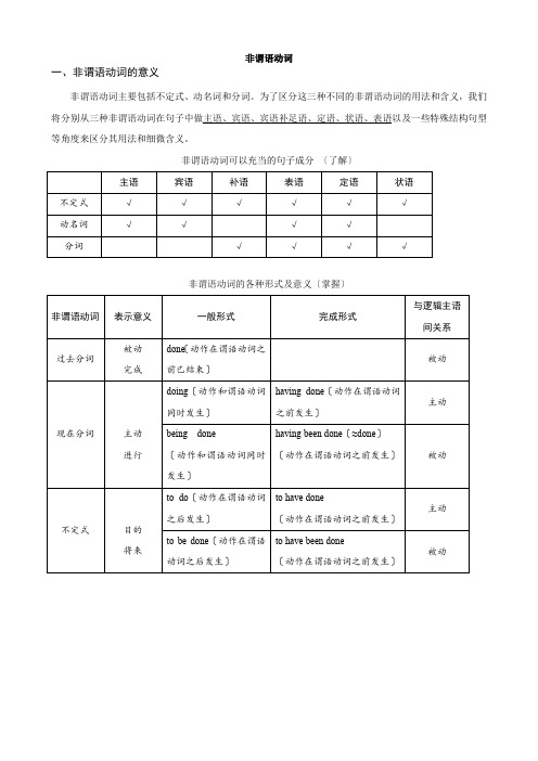 非谓语动词(新版)