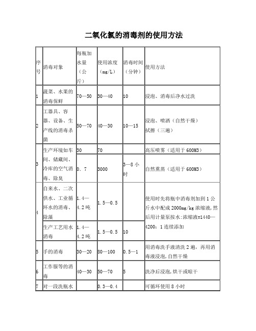 二氧化氯的消毒剂的使用方法1