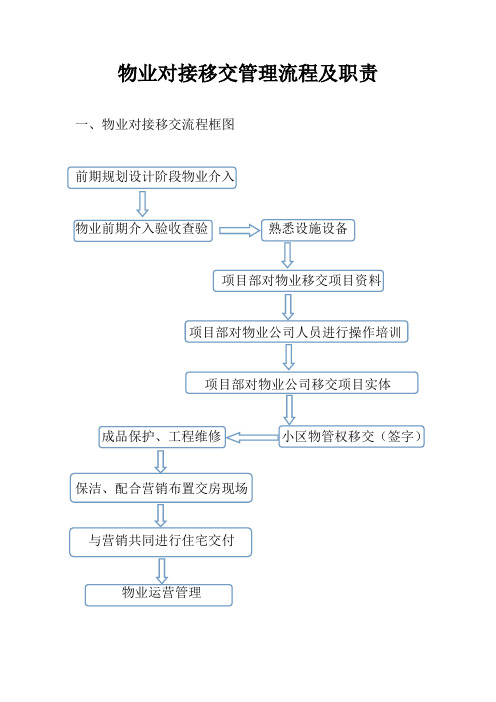 物业对接移交管理流程