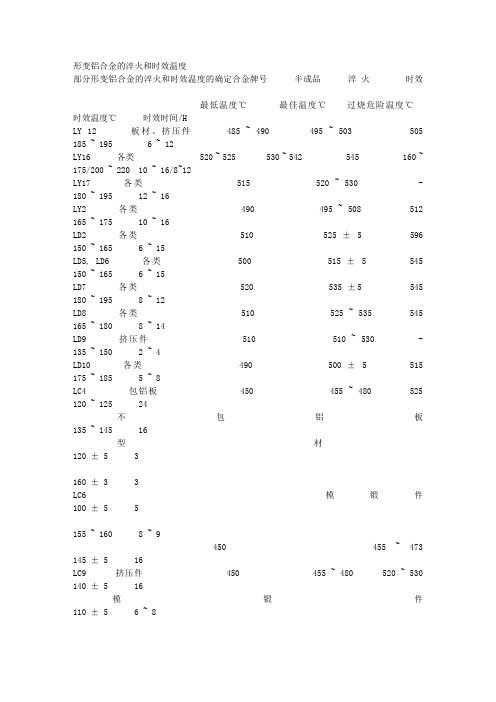 形变铝合金的淬火和时效温度文库