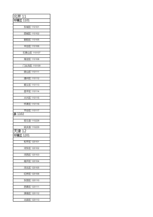 全国地区代码-区域编码--省市代码表