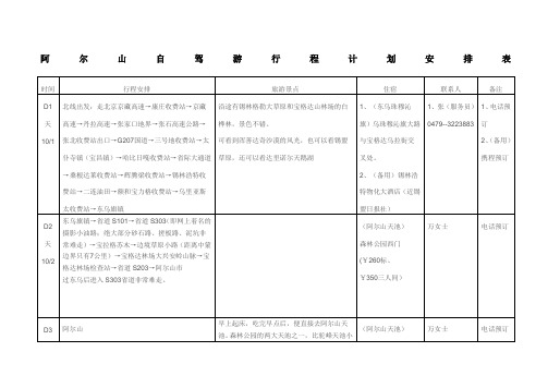 阿尔山自驾游攻略