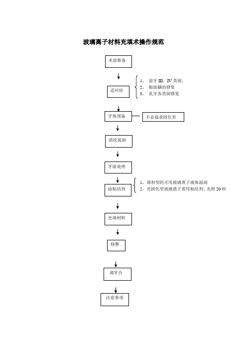 (完整版)玻璃离子材料充填术操作规范