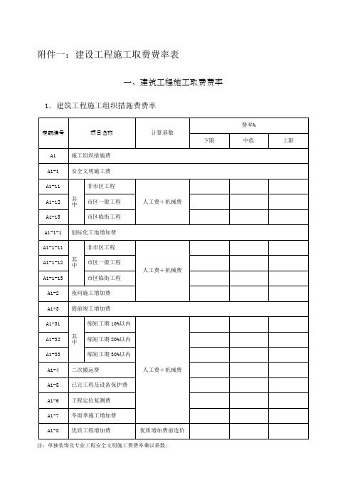 建筑工程施工取费费率