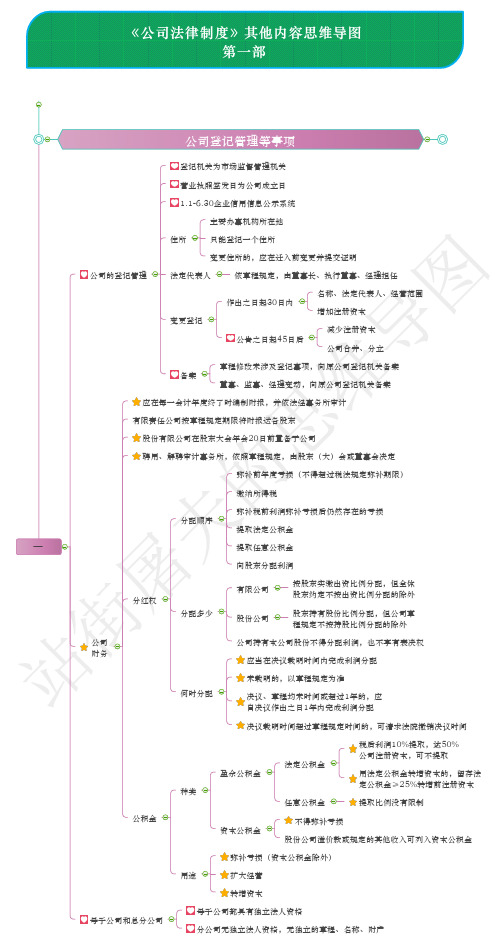 第二章：《公司法律制度》其他内容思维导图