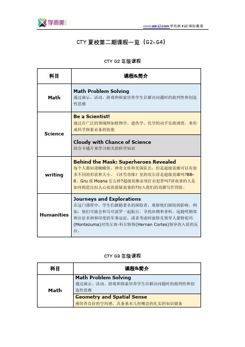 CTY夏校第二期课程一览(G2~G4)