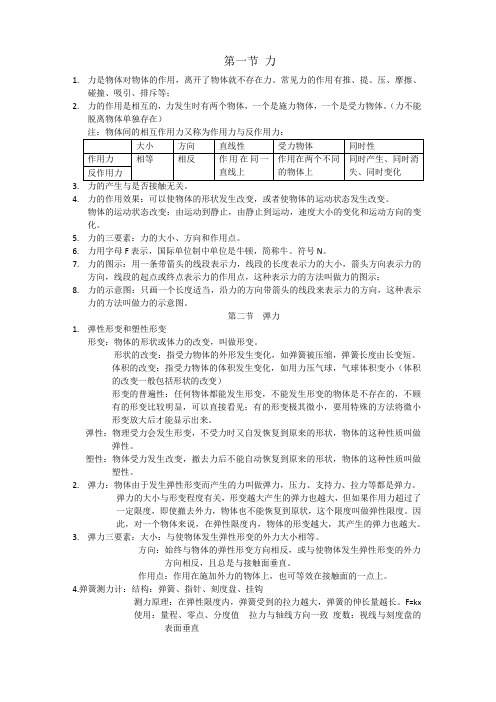 人教版物理八年级下第7章知识点