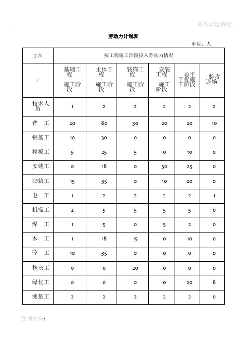 建筑施工劳动力计划表 (2)