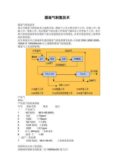 煤造气制氢